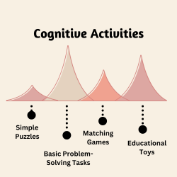 Early Education Activities, Cognitive