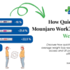 How Quickly Does Mounjaro Work? Average Weight Loss