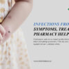 Infections from Bites: Symptoms, Treatment & Pharmacy Help